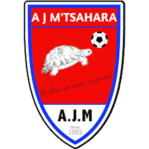 Aj Mtsahara