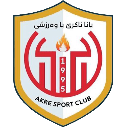 Akre