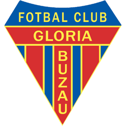 FC Gloria Buzau